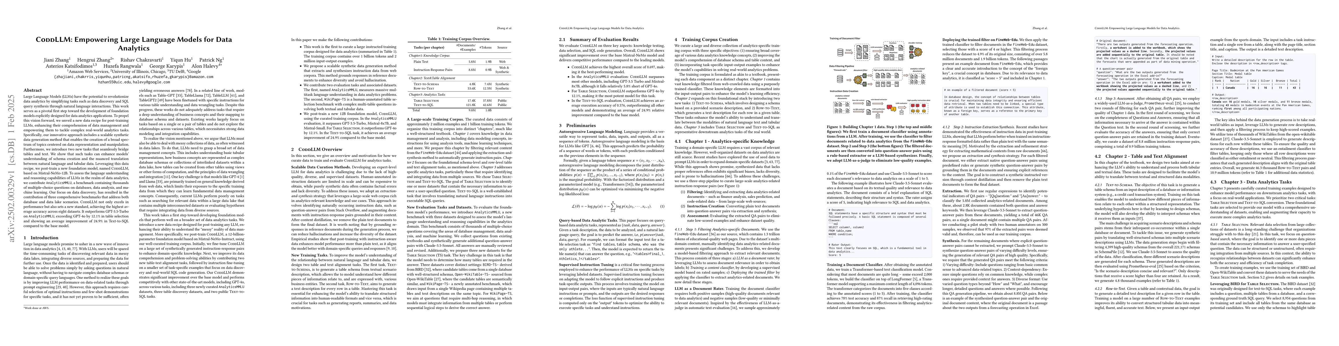 Thumbnail for CoddLLM: Empowering Large Language Models for Data Analytics