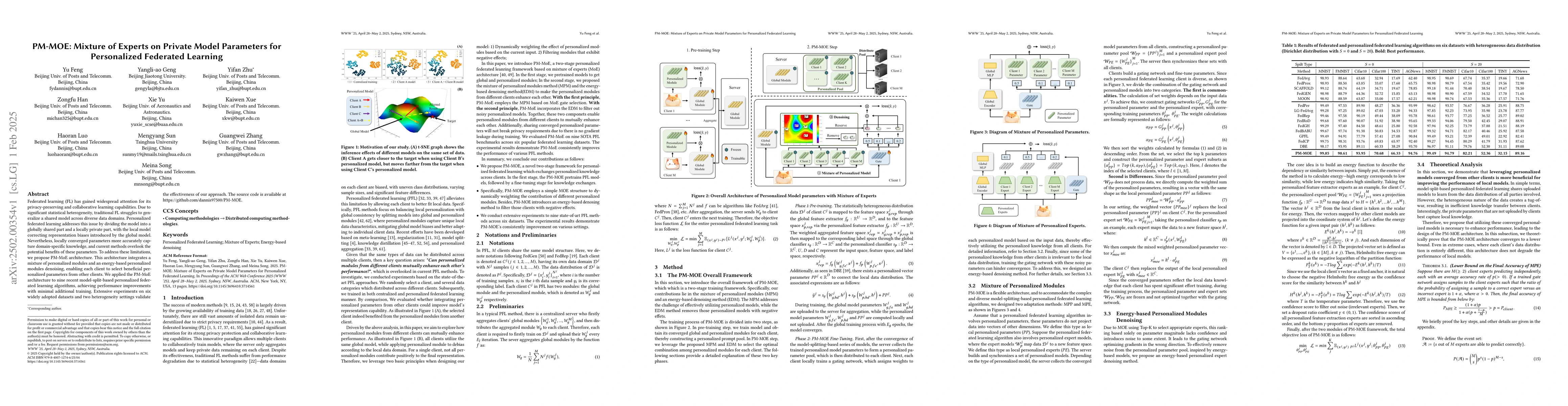 Thumbnail for PM-MOE: Mixture of Experts on Private Model Parameters for Personalized
  Federated Learning