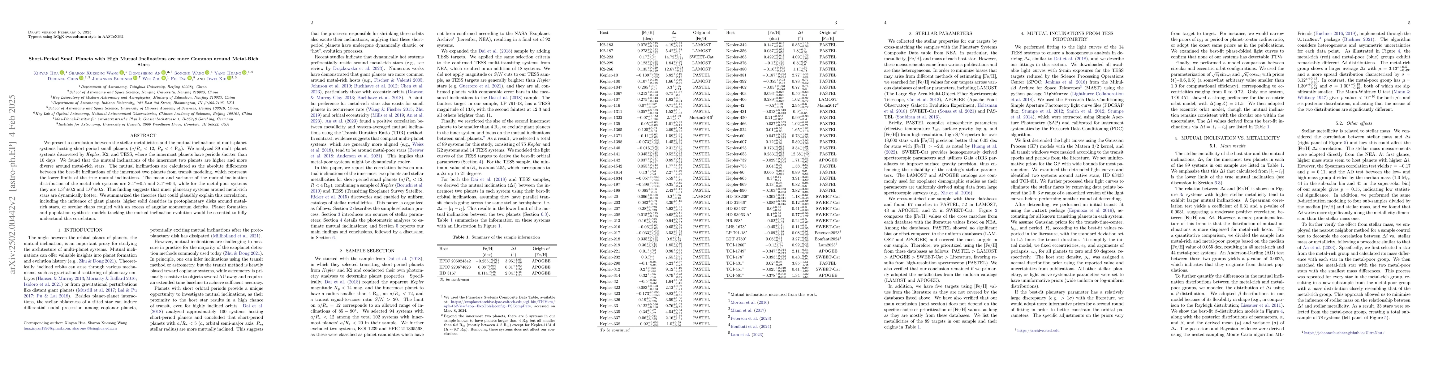 Thumbnail for Short-Period Small Planets with High Mutual Inclinations are more Common
  around Metal-Rich Stars