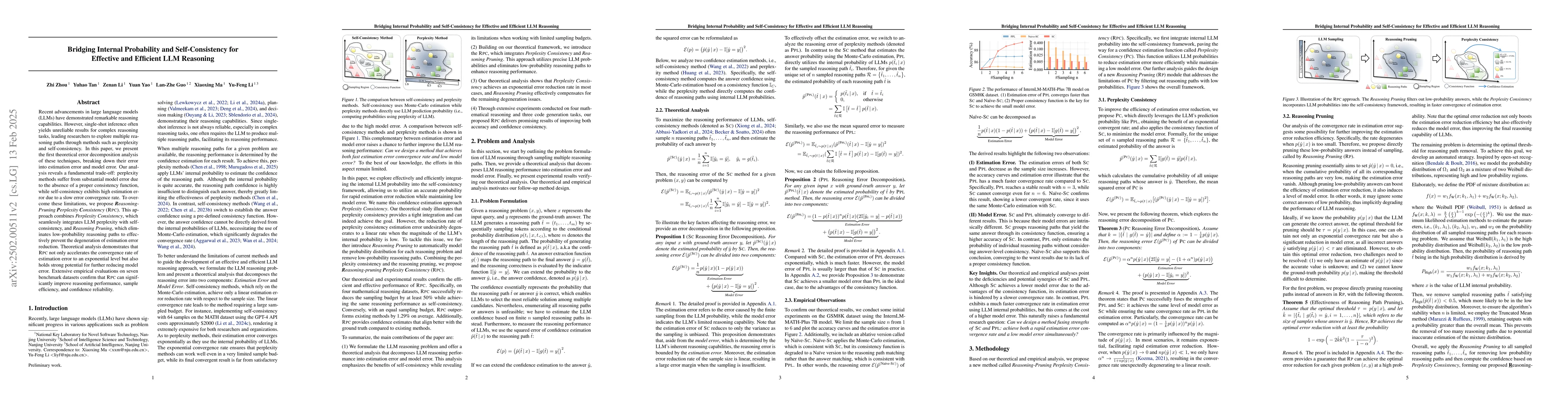 Thumbnail for Bridging Internal Probability and Self-Consistency for Effective and
  Efficient LLM Reasoning