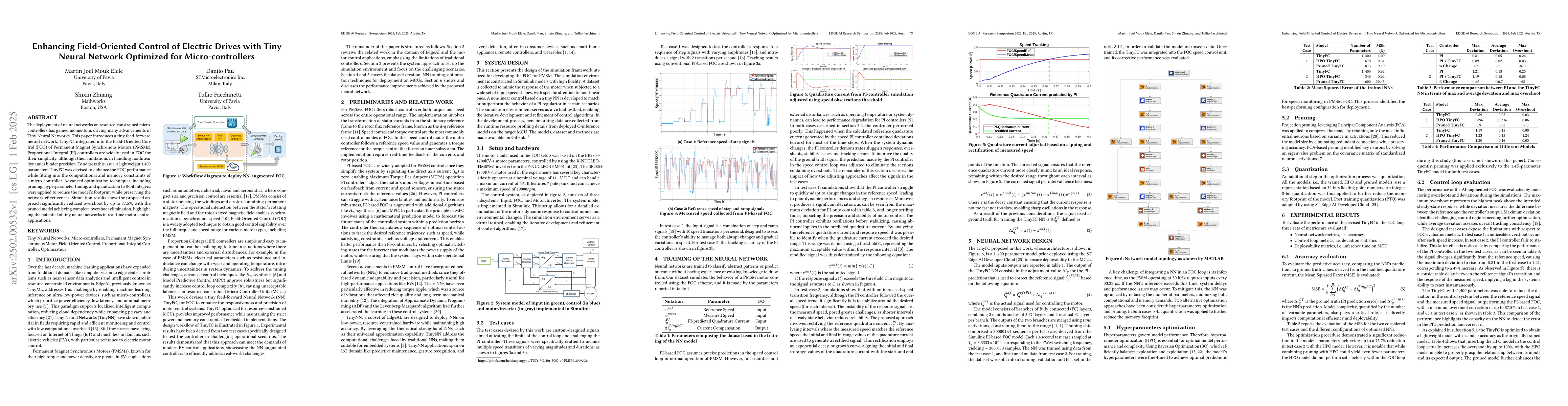 Thumbnail for Enhancing Field-Oriented Control of Electric Drives with Tiny Neural
  Network Optimized for Micro-controllers