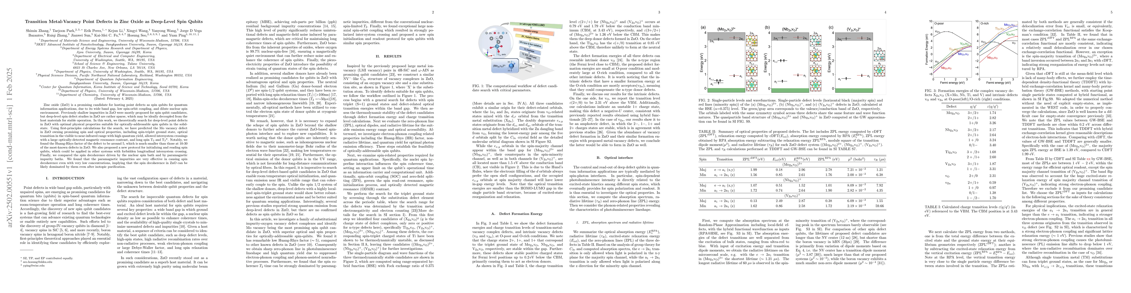 Thumbnail for Transition Metal-Vacancy Point Defects in Zinc Oxide as Deep-Level Spin
  Qubits