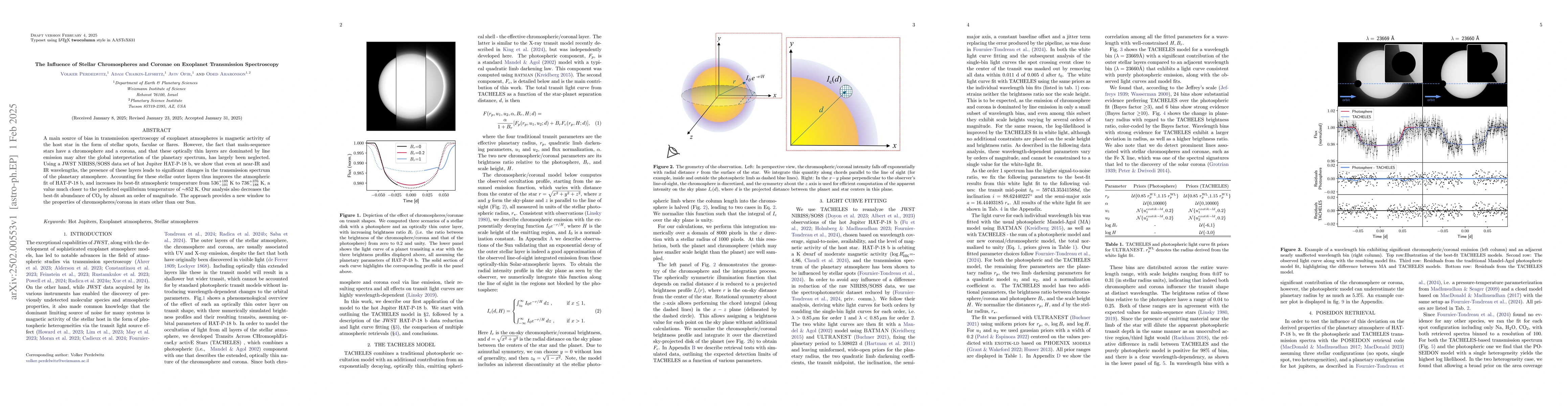 Thumbnail for The Influence of Stellar Chromospheres and Coronae on Exoplanet
  Transmission Spectroscopy