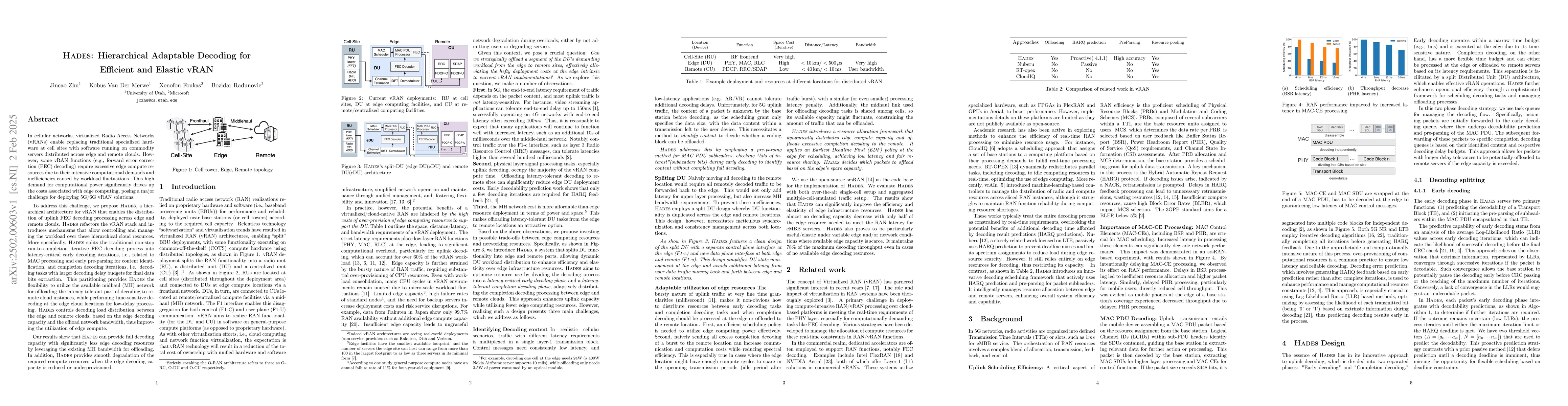 Thumbnail for Hades: Hierarchical Adaptable Decoding for Efficient and Elastic vRAN