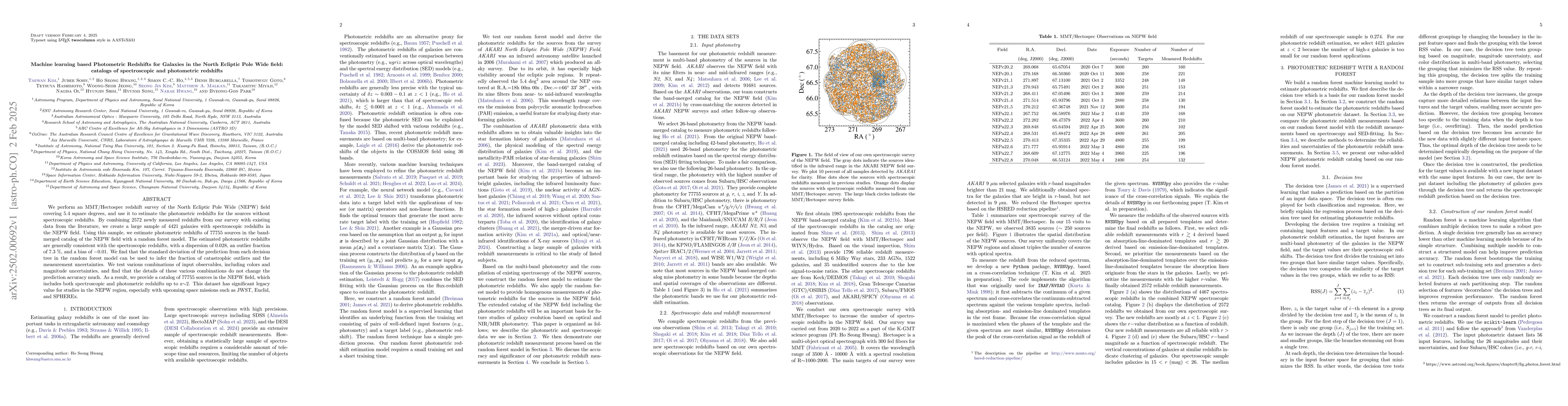 Thumbnail for Machine learning based Photometric Redshifts for Galaxies in the North
  Ecliptic Pole Wide field: catalogs of spectroscopic and photometric redshifts