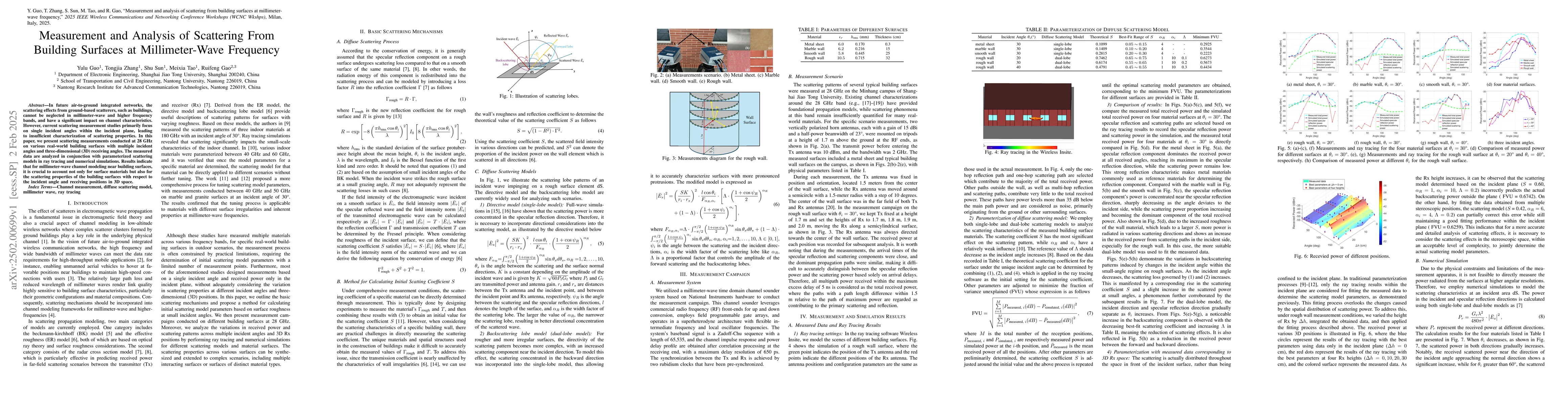Thumbnail for Measurement and Analysis of Scattering From Building Surfaces at
  Millimeter-Wave Frequency