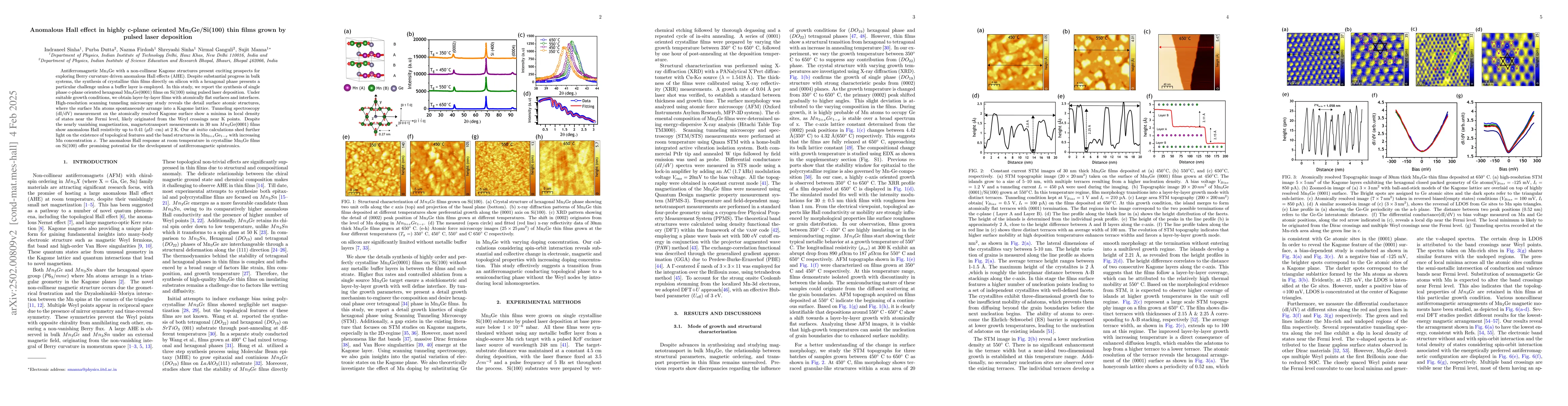 Thumbnail for Anomalous Hall effect in highly c-plane oriented Mn$_{3}$Ge/Si(100) thin
  films grown by pulsed laser deposition
