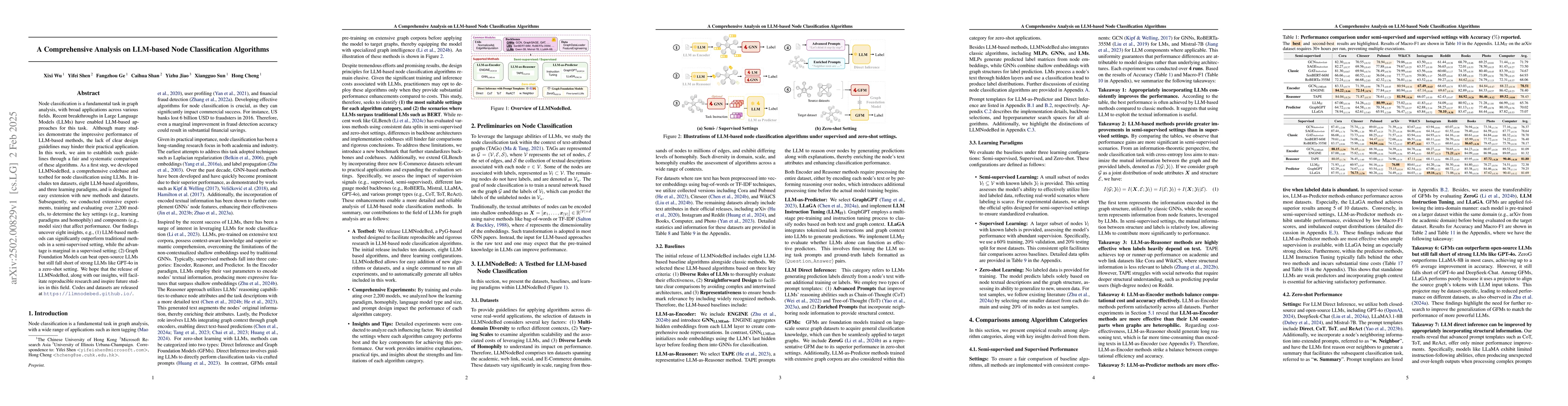 Thumbnail for A Comprehensive Analysis on LLM-based Node Classification Algorithms