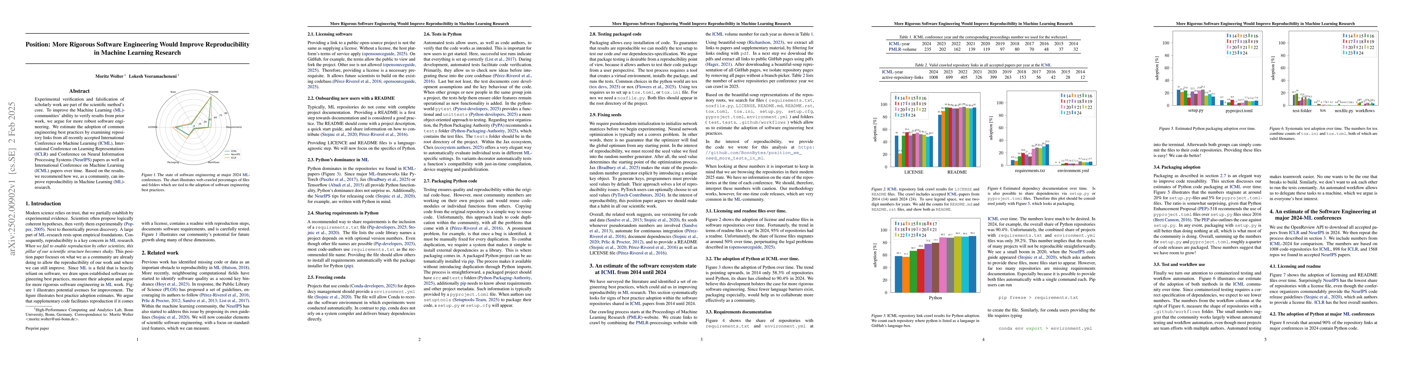 Thumbnail for Position: More Rigorous Software Engineering Would Improve
  Reproducibility in Machine Learning Research