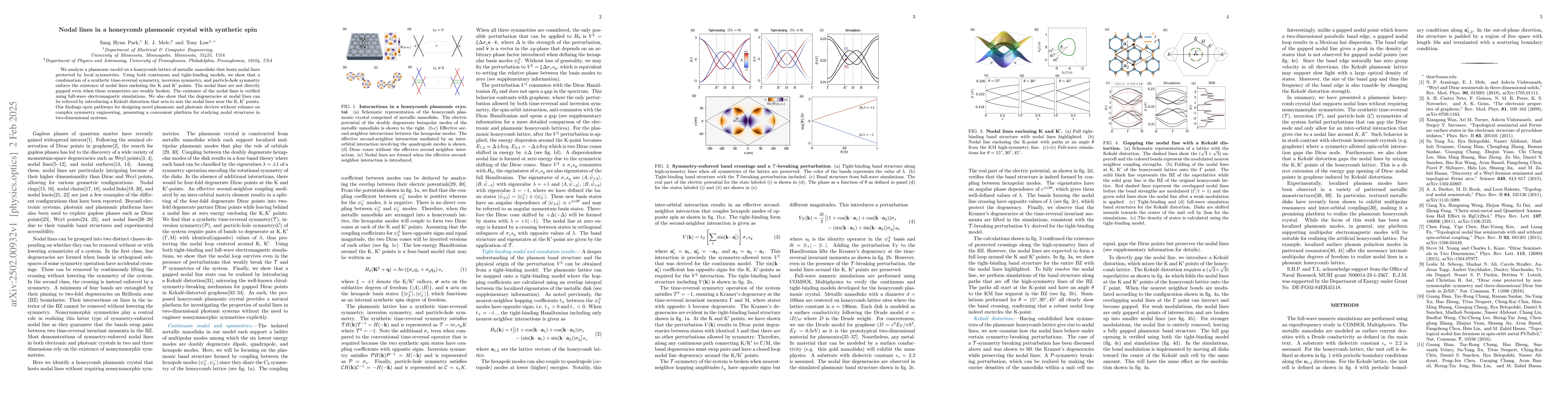 Thumbnail for Nodal lines in a honeycomb plasmonic crystal with synthetic spin