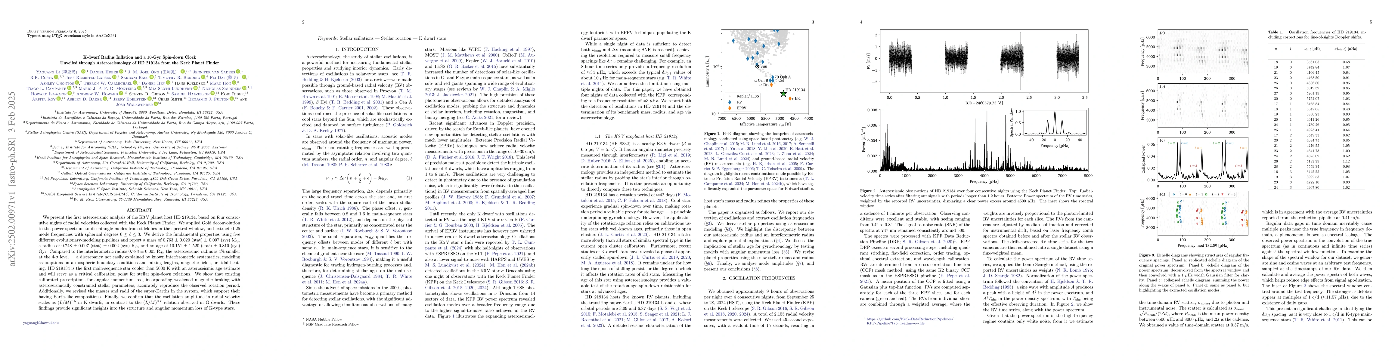 Thumbnail for K-dwarf Radius Inflation and a 10-Gyr Spin-down Clock Unveiled through
  Asteroseismology of HD~219134 from the Keck Planet Finder