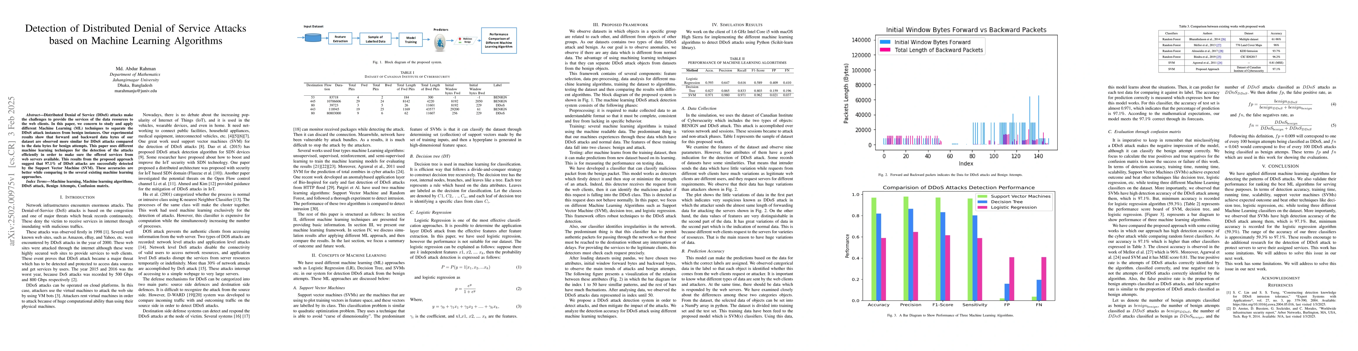 Thumbnail for Detection of Distributed Denial of Service Attacks based on Machine
  Learning Algorithms