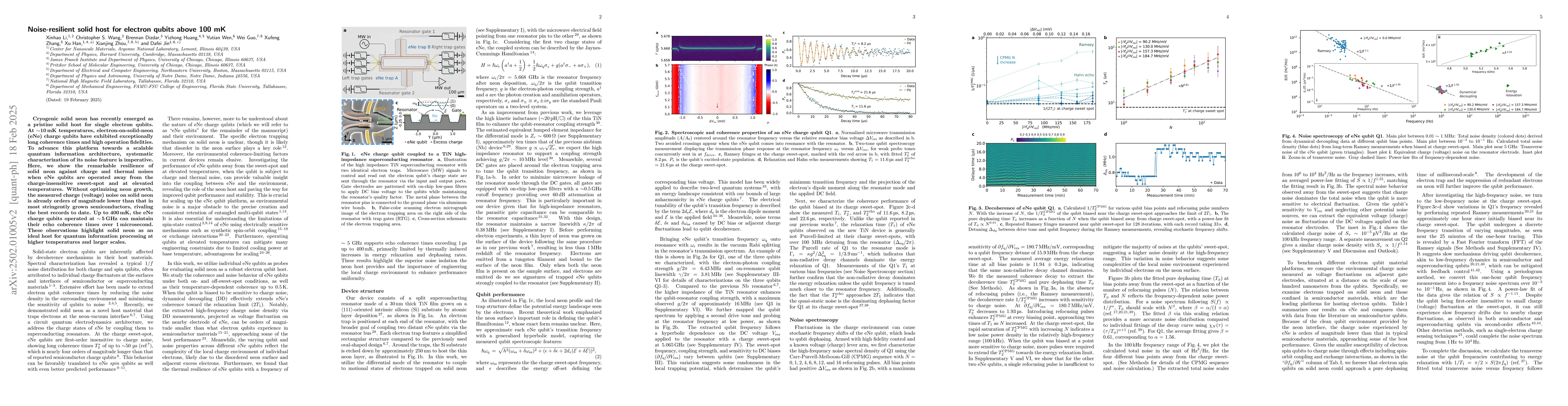 Thumbnail for Noise-resilient solid host for electron qubits above 100 mK