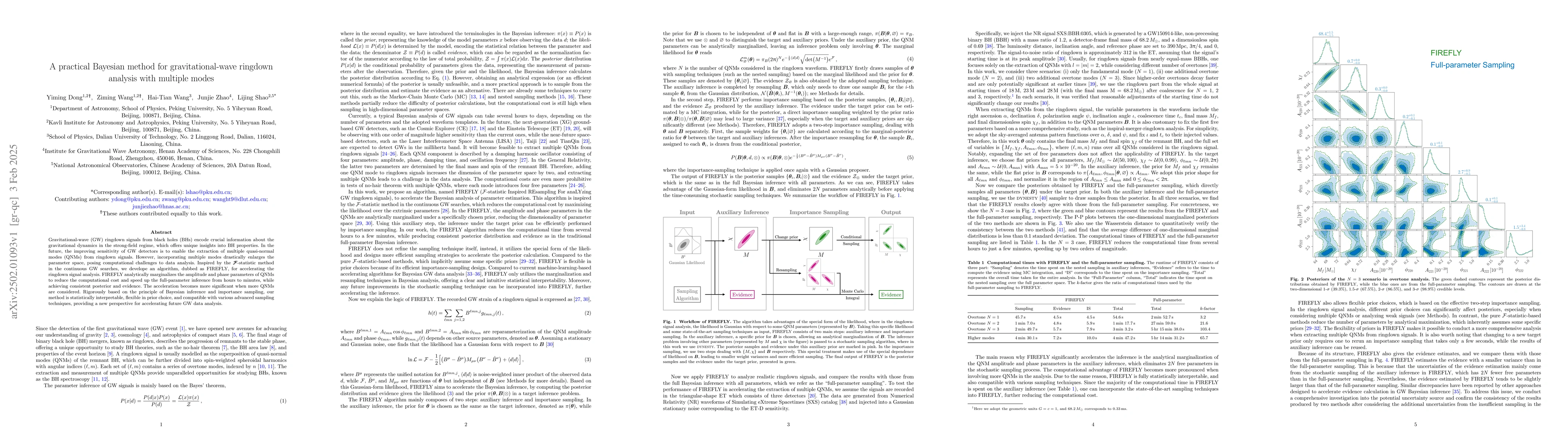 Thumbnail for A practical Bayesian method for gravitational-wave ringdown analysis
  with multiple modes