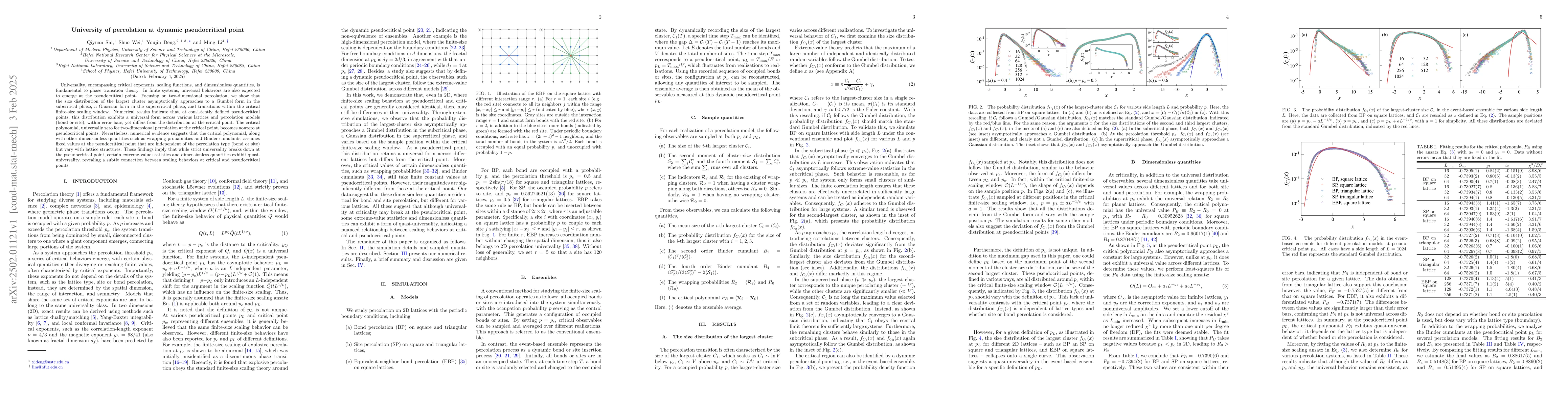 Thumbnail for University of percolation at dynamic pseudocritical point