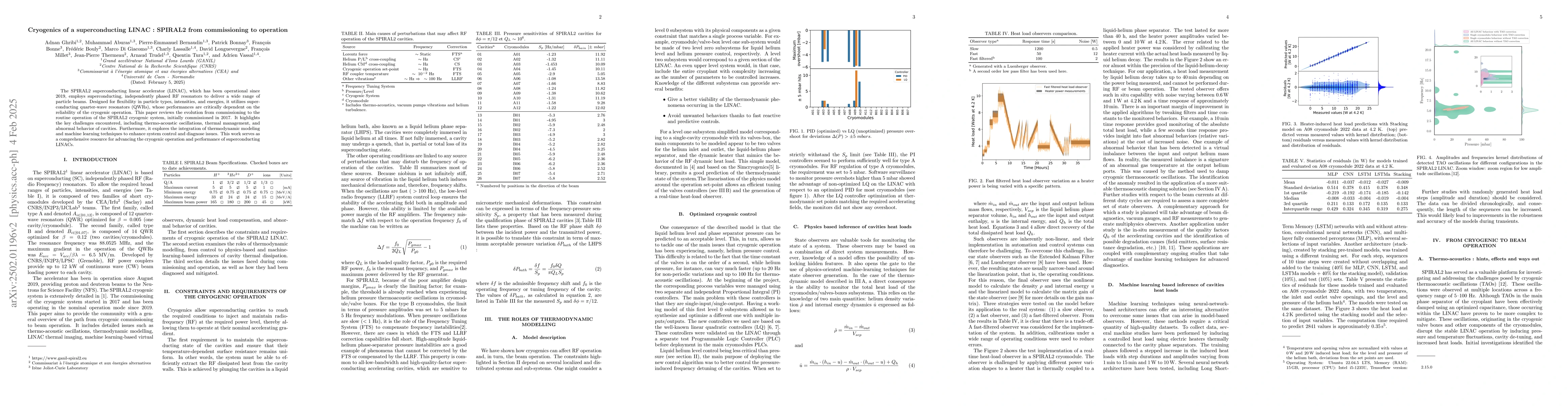 Thumbnail for Cryogenics of a superconducting LINAC : SPIRAL2 from commissioning to
  operation