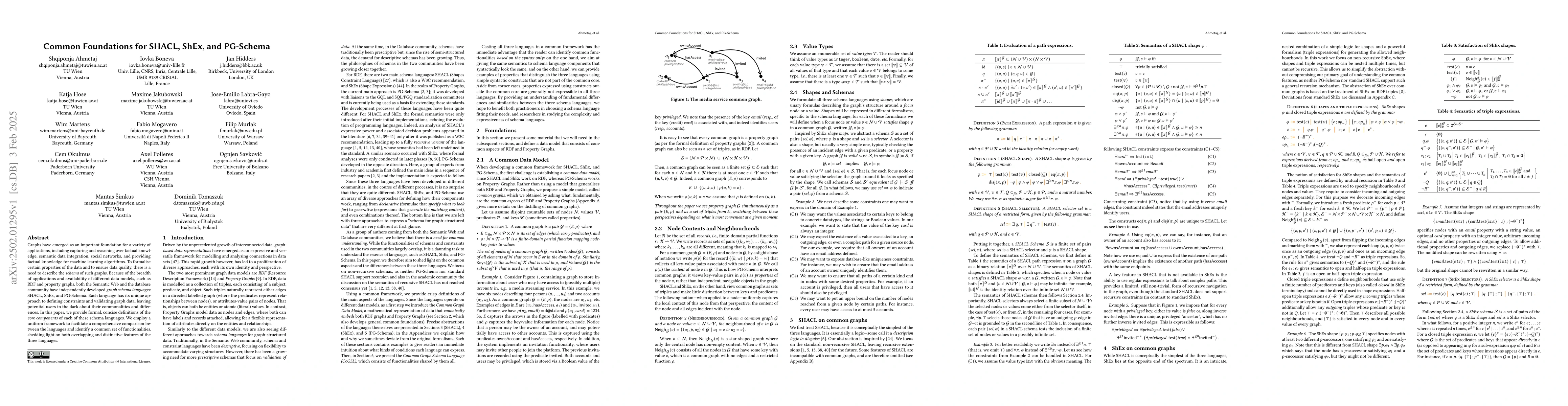 Thumbnail for Common Foundations for SHACL, ShEx, and PG-Schema