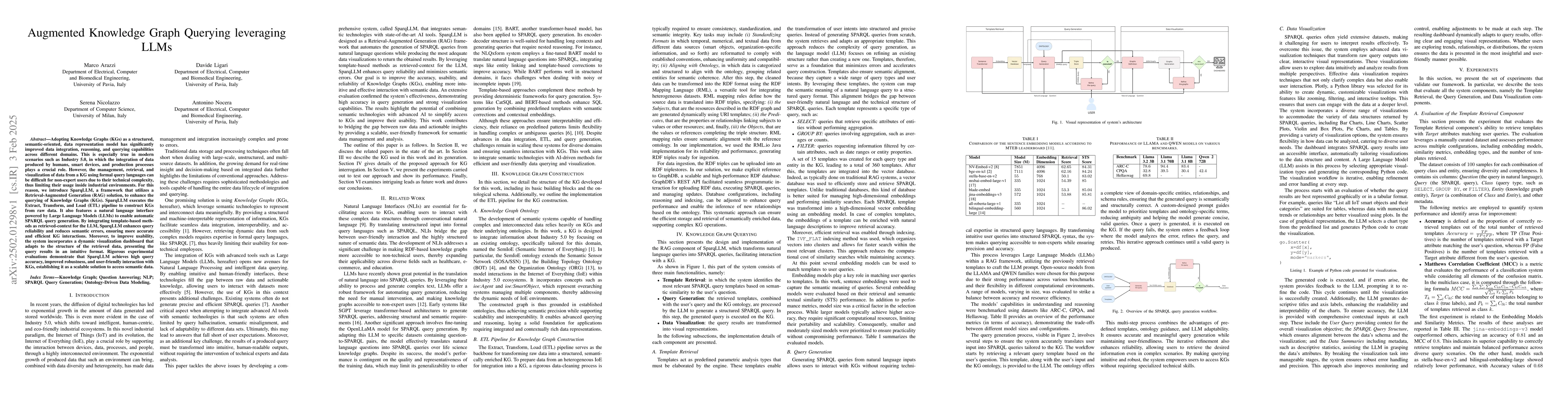 Thumbnail for Augmented Knowledge Graph Querying leveraging LLMs