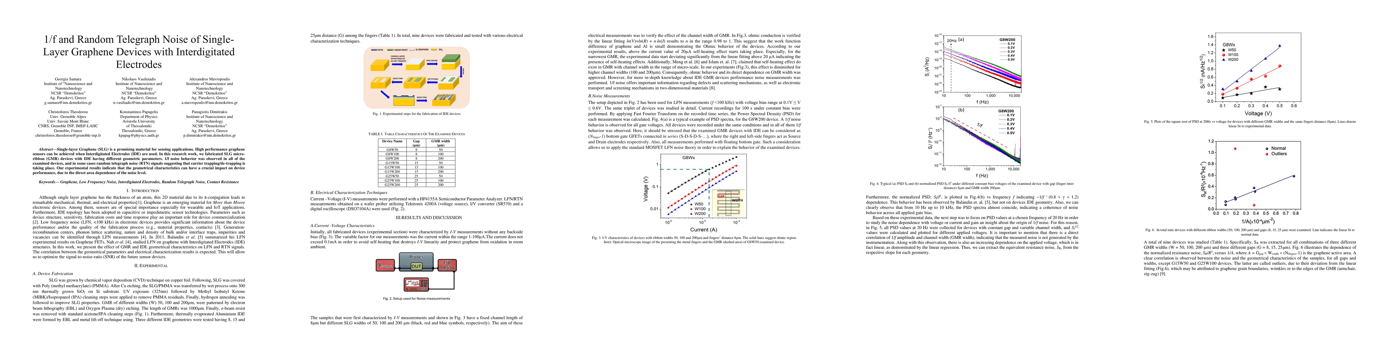 Thumbnail for 1/f and Random Telegraph Noise of Single-Layer Graphene Devices with
  Interdigitated Electrodes