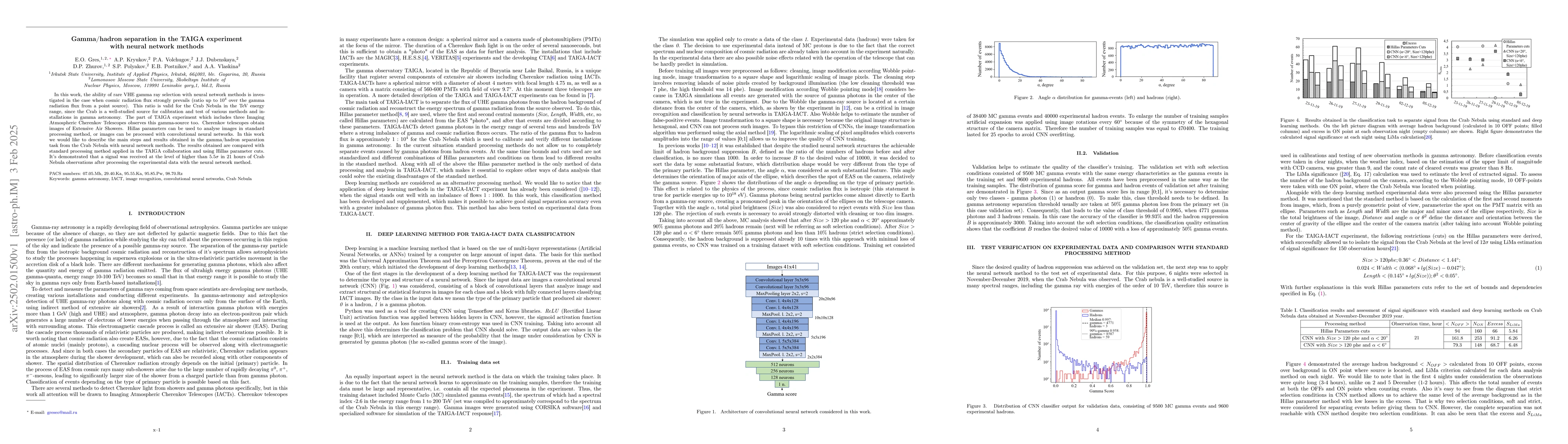 Thumbnail for Gamma/hadron separation in the TAIGA experiment with neural network
  methods