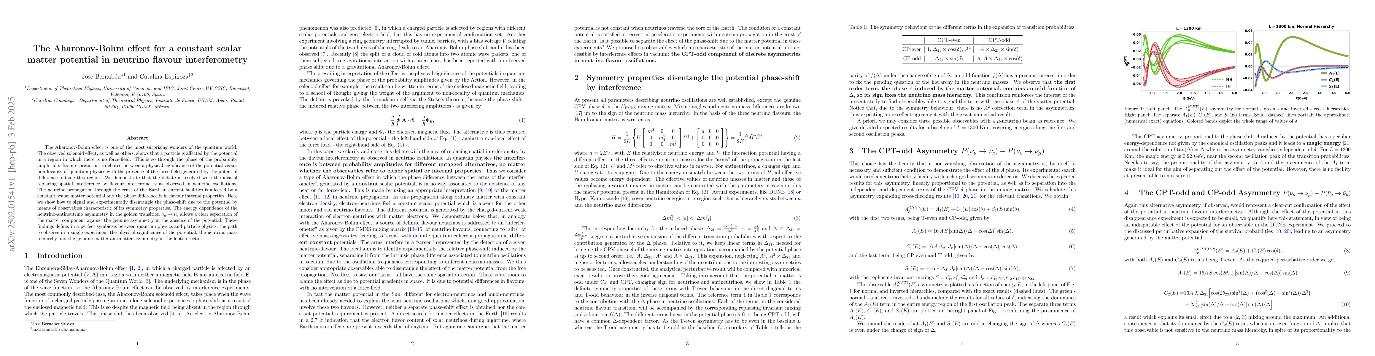 Thumbnail for The Aharonov-Bohm effect for a constant scalar matter potential in
  neutrino flavour interferometry
