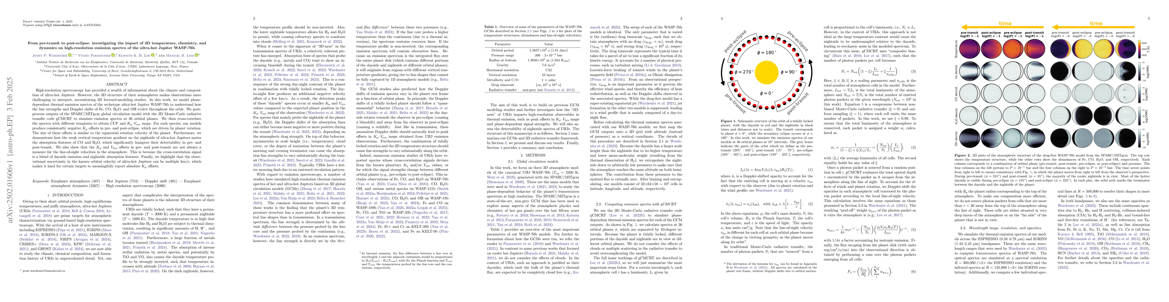 Thumbnail for From pre-transit to post-eclipse: investigating the impact of 3D
  temperature, chemistry, and dynamics on high-resolution emission spectra of
  the ultra-hot Jupiter WASP-76b