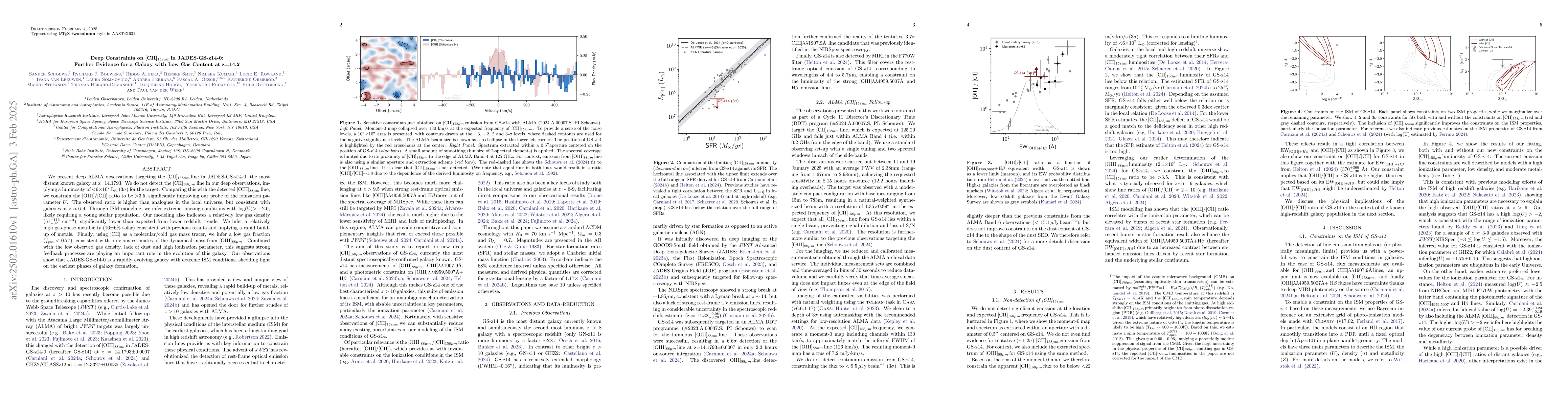 Thumbnail for Deep Constraints on [CII]158$μ$m in JADES-GS-z14-0: Further Evidence
  for a Galaxy with Low Gas Content at z=14.2
