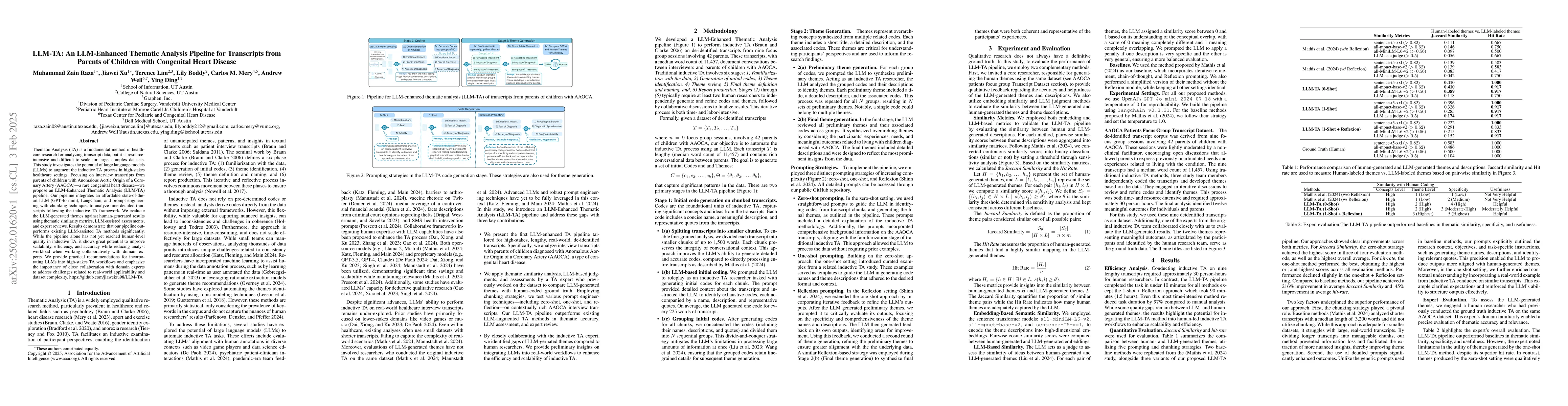 Thumbnail for LLM-TA: An LLM-Enhanced Thematic Analysis Pipeline for Transcripts from
  Parents of Children with Congenital Heart Disease