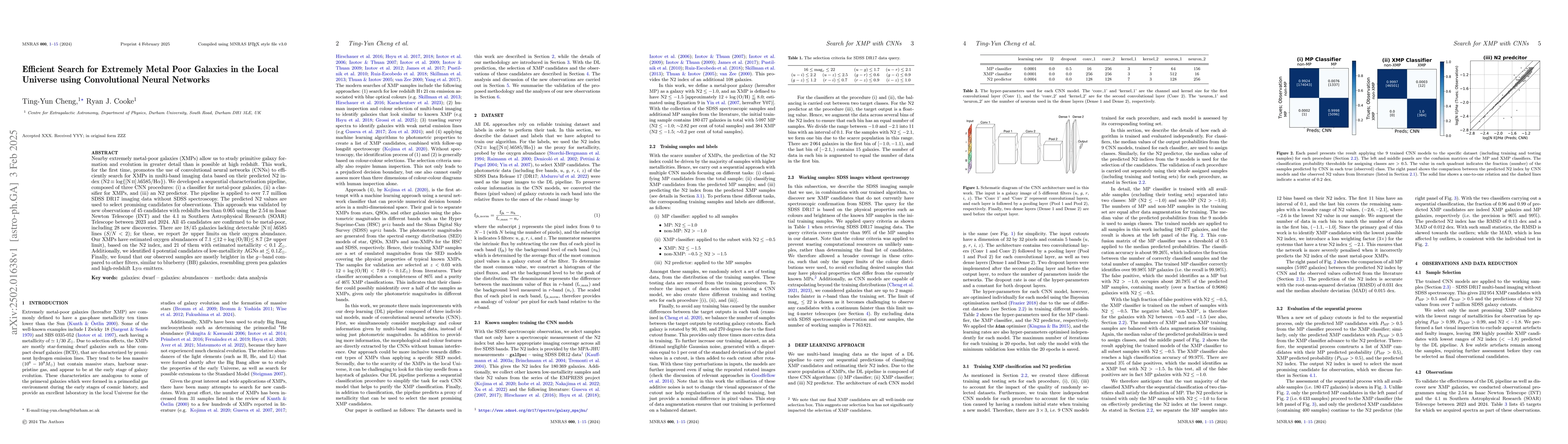 Thumbnail for Efficient Search for Extremely Metal Poor Galaxies in the Local Universe
  using Convolutional Neural Networks