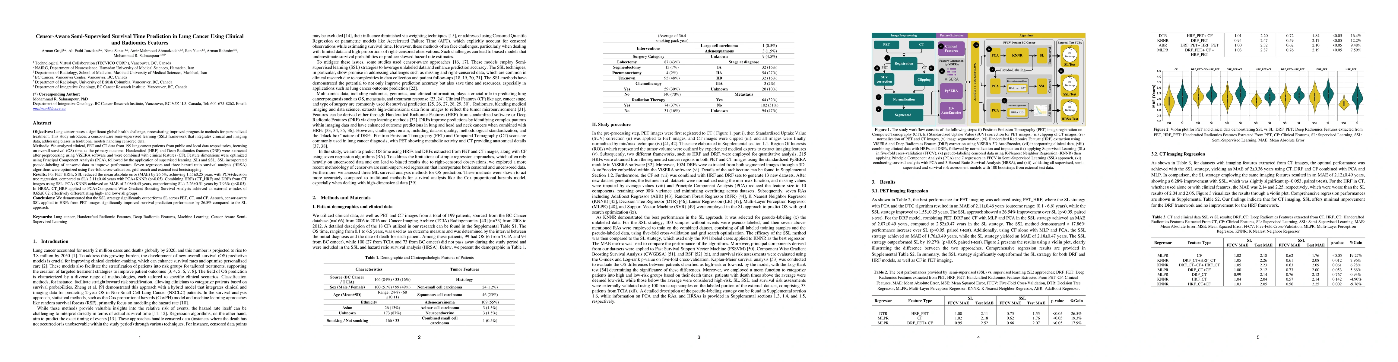 Thumbnail for Censor-Aware Semi-Supervised Survival Time Prediction in Lung Cancer
  Using Clinical and Radiomics Features