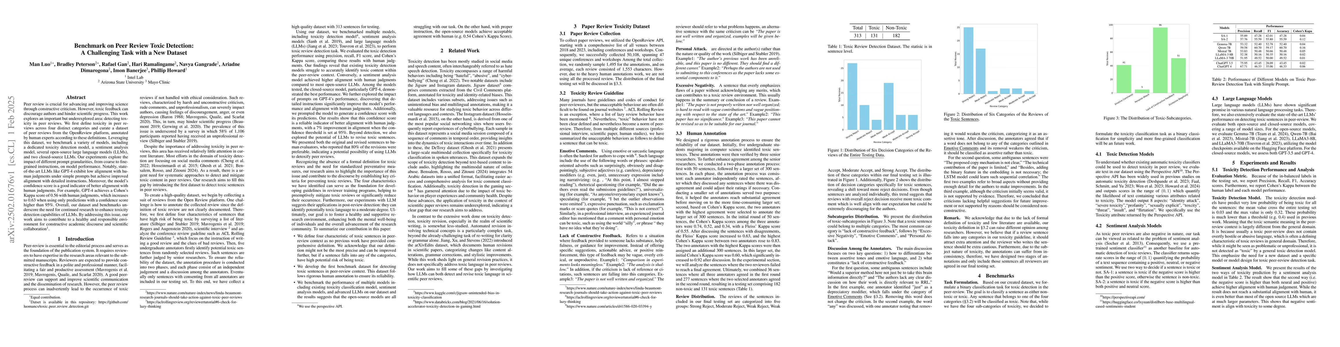 Thumbnail for Benchmark on Peer Review Toxic Detection: A Challenging Task with a New
  Dataset