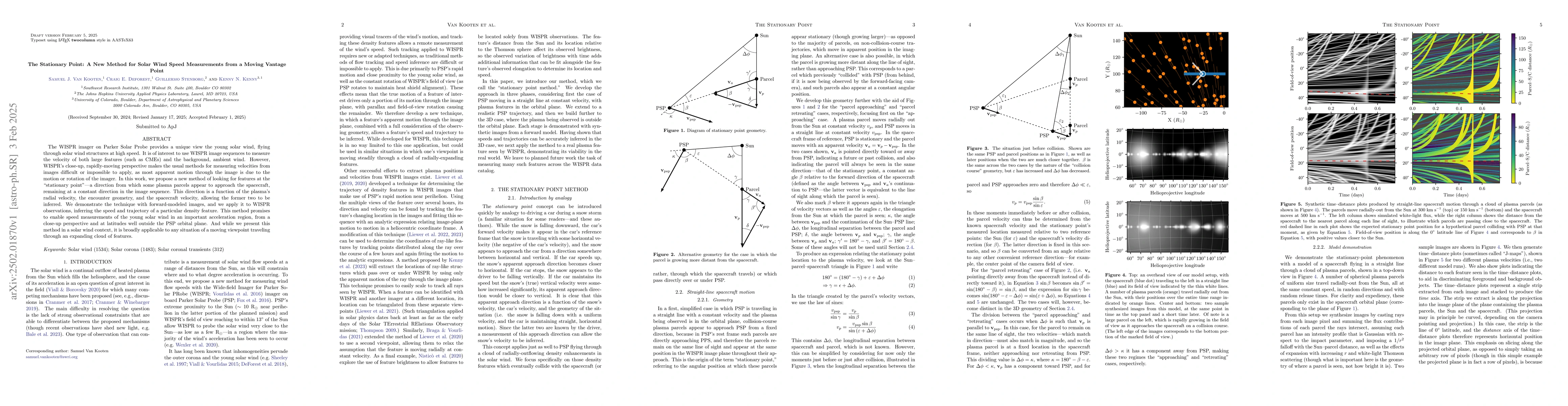 Thumbnail for The Stationary Point: A New Method for Solar Wind Speed Measurements
  from a Moving Vantage Point