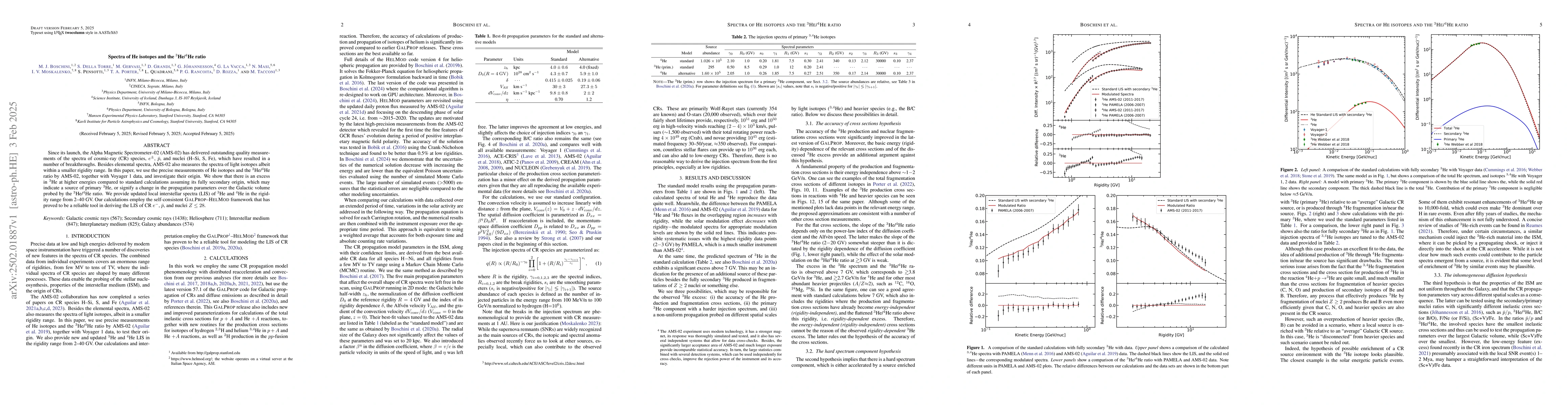 Thumbnail for Spectra of He isotopes and the $^3$He/$^4$He ratio
