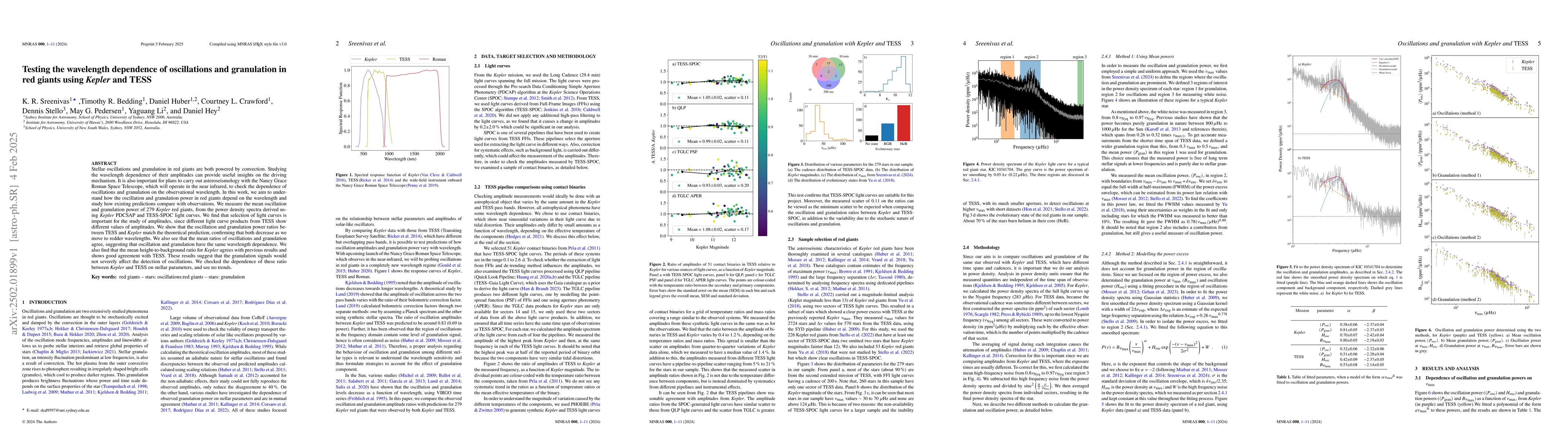 Thumbnail for Testing the wavelength dependence of oscillations and granulation in red
  giants using Kepler and TESS