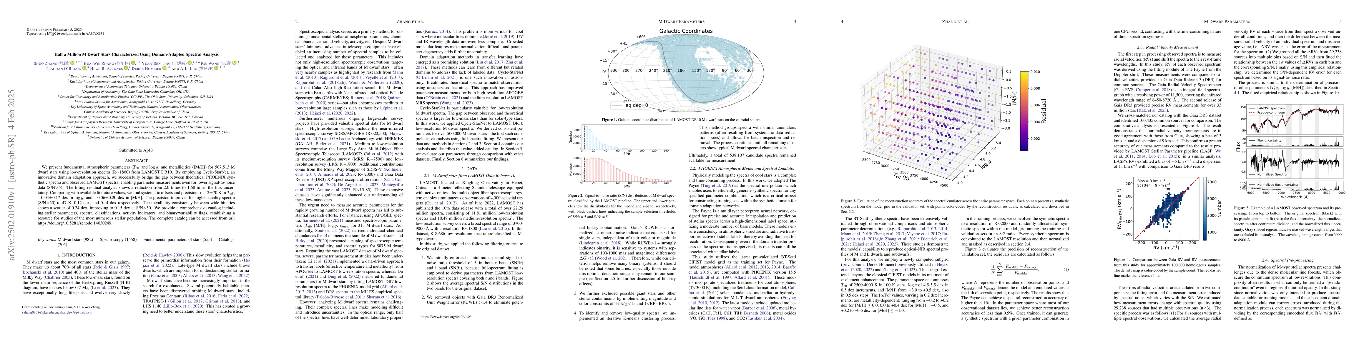 Thumbnail for Half a Million M Dwarf Stars Characterized Using Domain-Adapted Spectral
  Analysis