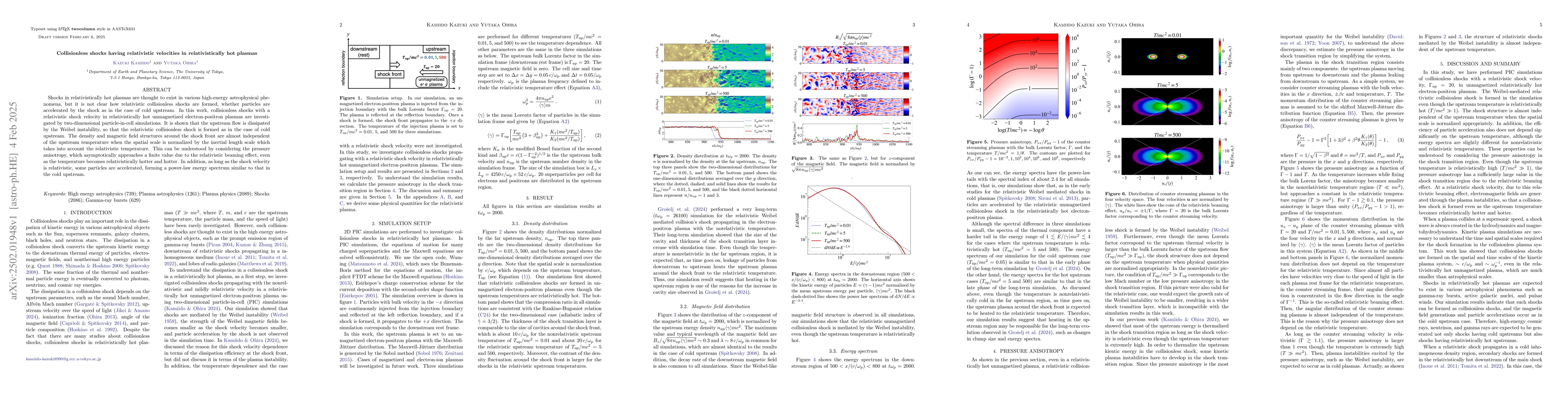 Thumbnail for Collisionless shocks having relativistic velocities in relativistically
  hot plasmas