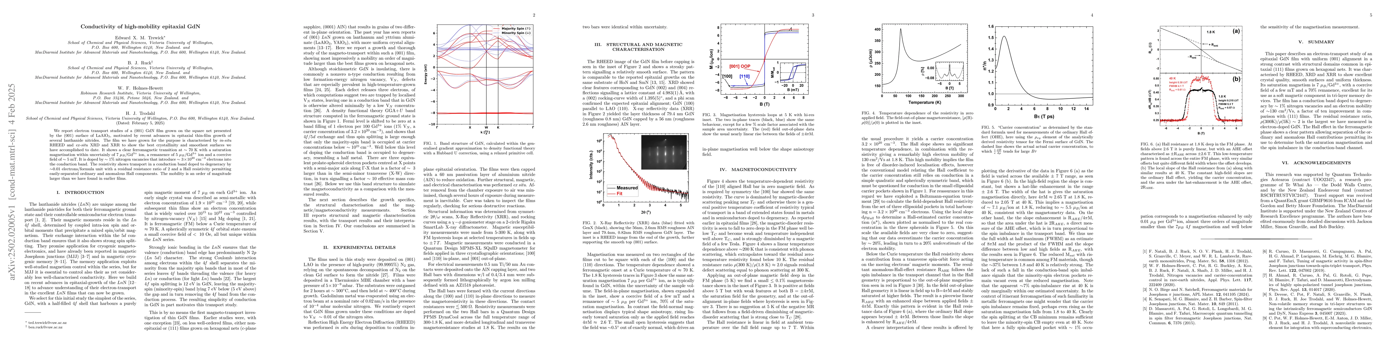 Thumbnail for Conductivity of high-mobility epitaxial GdN