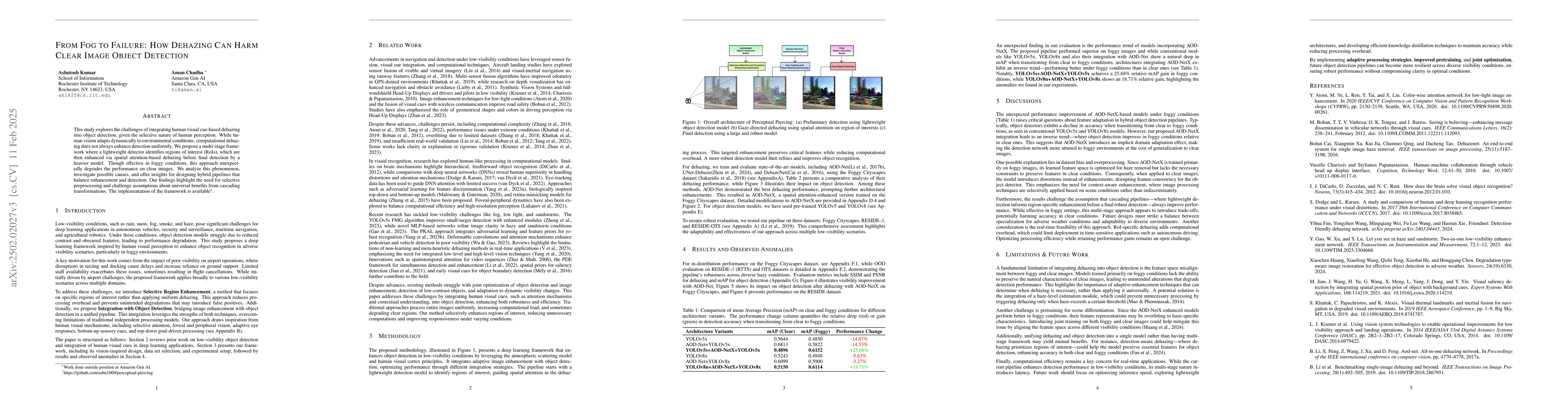 Thumbnail for From Fog to Failure: How Dehazing Can Harm Clear Image Object Detection