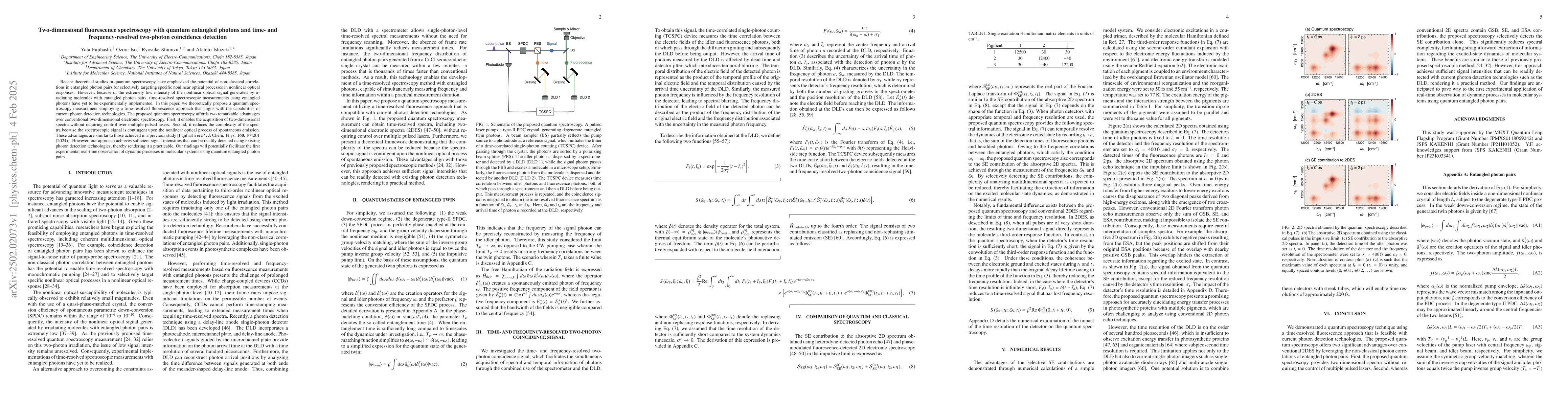 Thumbnail for Two-dimensional fluorescence spectroscopy with quantum entangled photons
  and time- and frequency-resolved two-photon coincidence detection