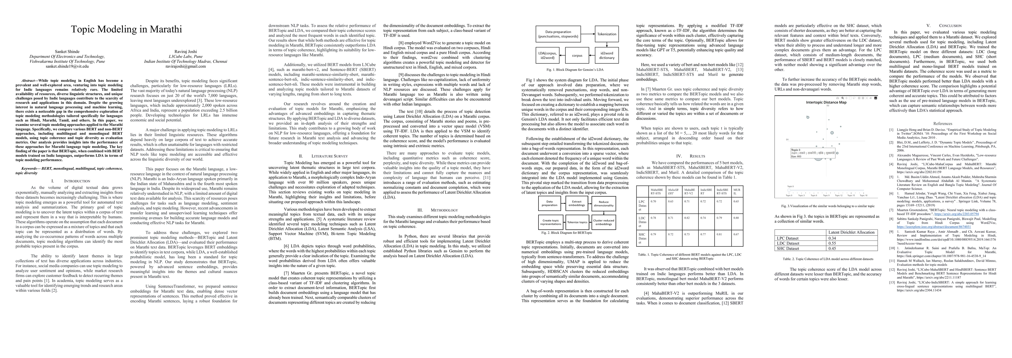 Thumbnail for Topic Modeling in Marathi