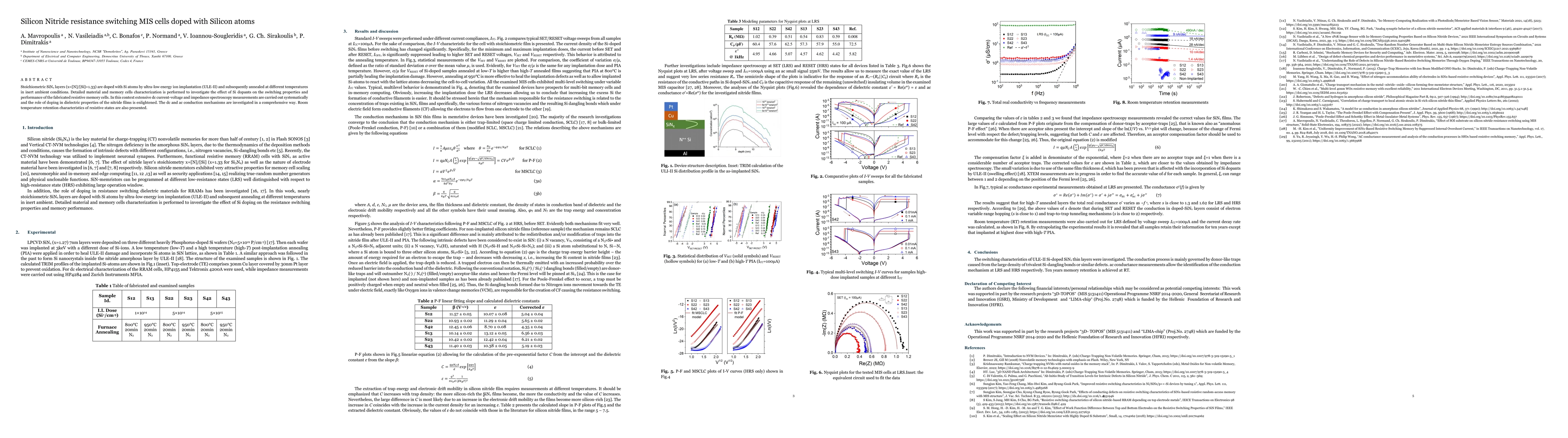 Thumbnail for Silicon nitride resistance switching MIS cells doped with silicon atoms