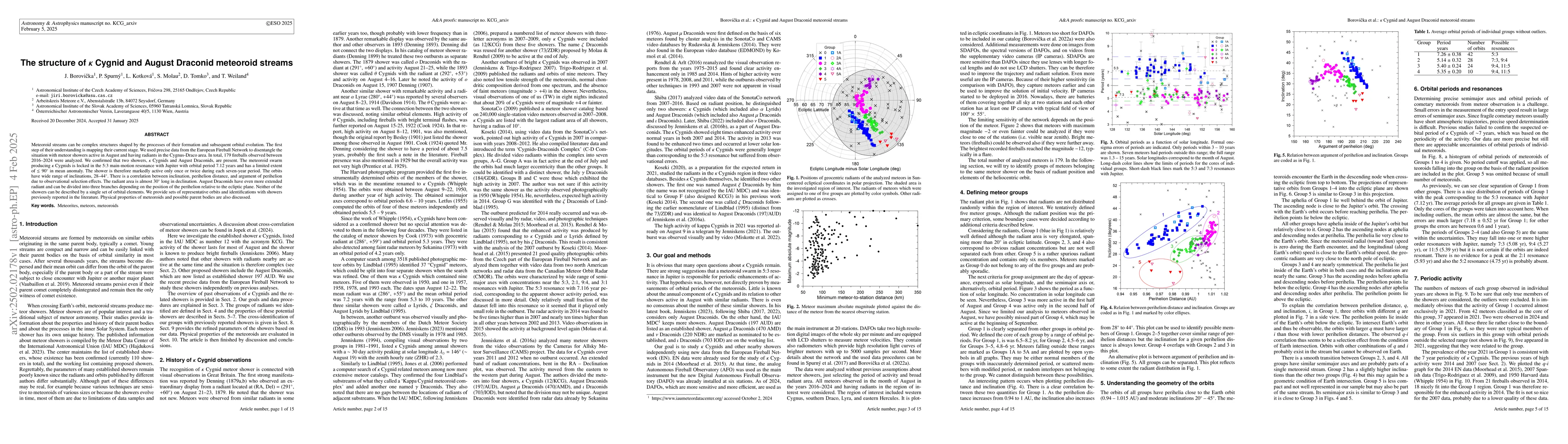 Thumbnail for The structure of $κ$ Cygnid and August Draconid meteoroid streams