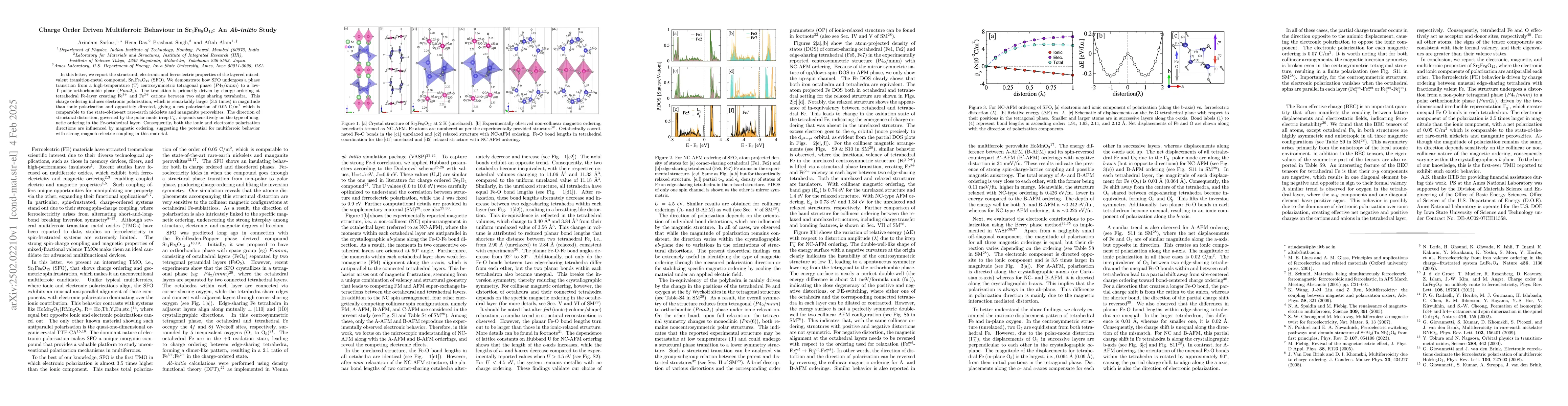 Thumbnail for Charge Order Driven Multiferroic Behaviour in Sr$_4$Fe$_6$O$_{12}$: An
  $\textit{Ab-initio}$ Study
