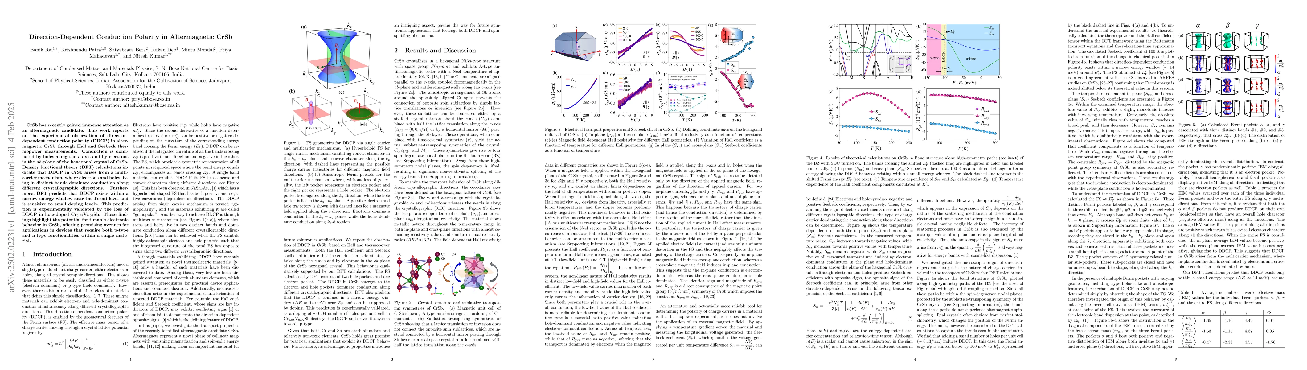 Thumbnail for Direction-Dependent Conduction Polarity in Altermagnetic CrSb