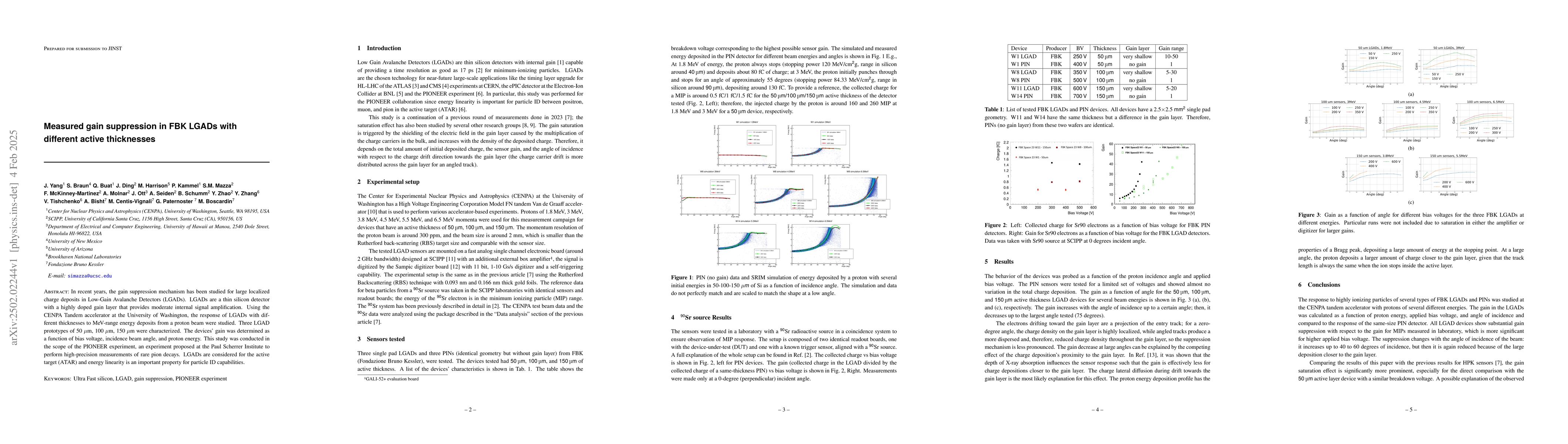 Thumbnail for Measured gain suppression in FBK LGADs with different active thicknesses