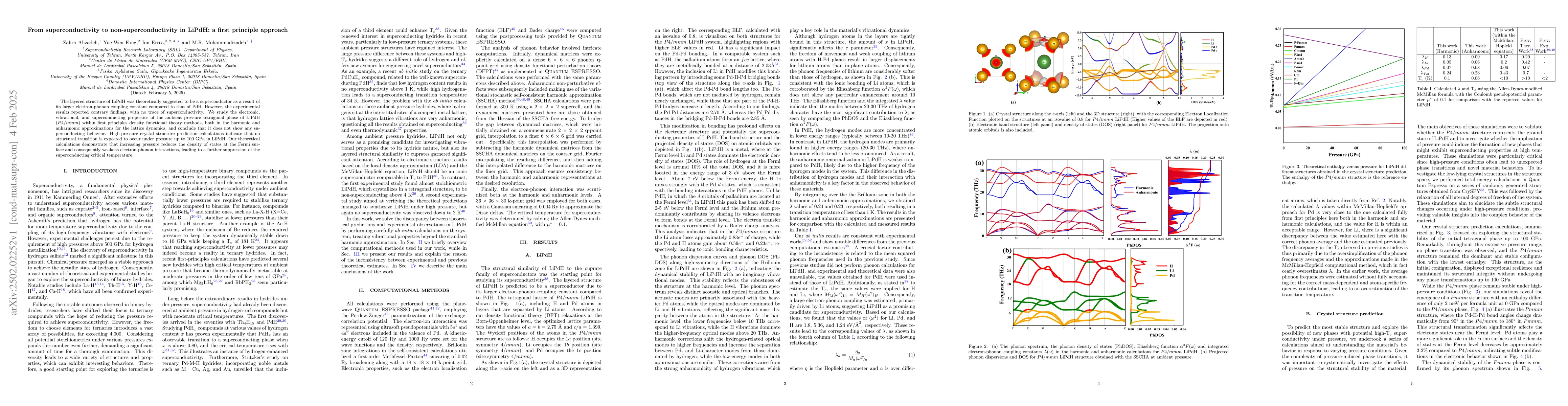 Thumbnail for From superconductivity to non-superconductivity in LiPdH: a first
  principle approach