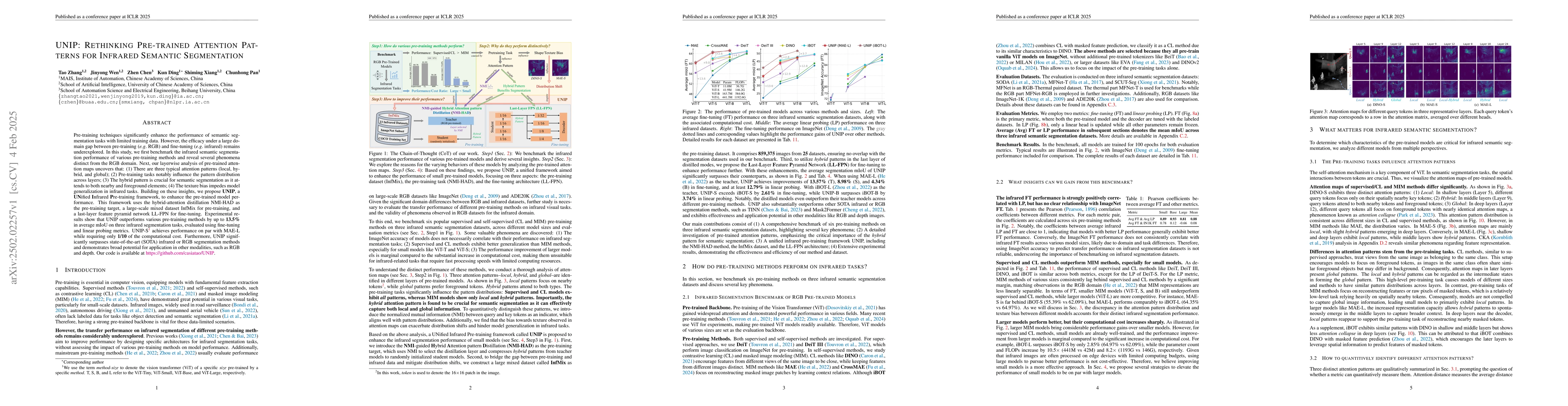 Thumbnail for UNIP: Rethinking Pre-trained Attention Patterns for Infrared Semantic
  Segmentation