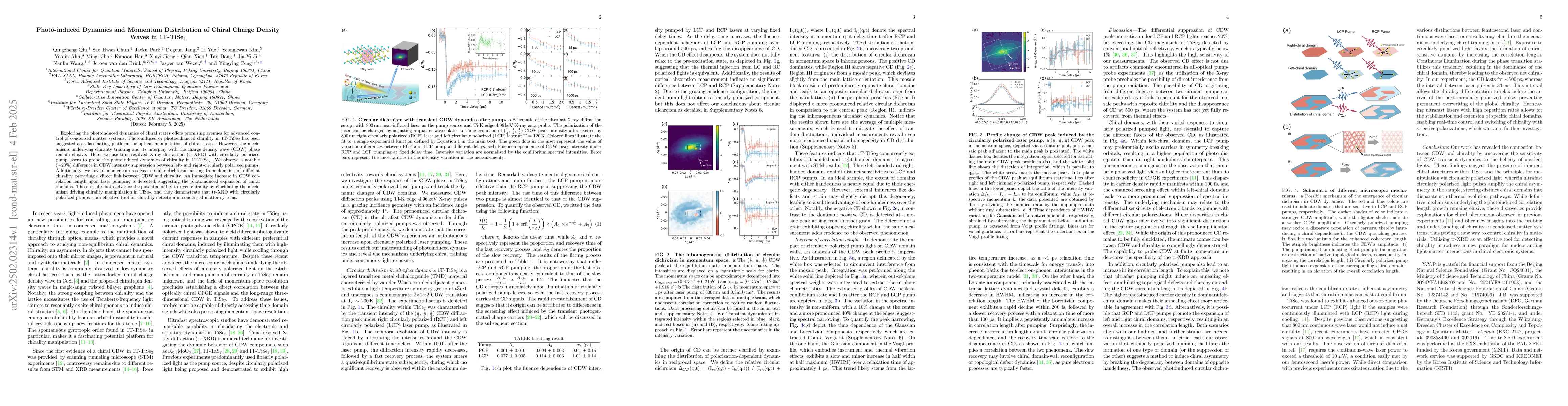 Thumbnail for Photo-induced Dynamics and Momentum Distribution of Chiral Charge
  Density Waves in 1T-TiSe$_{2}$
