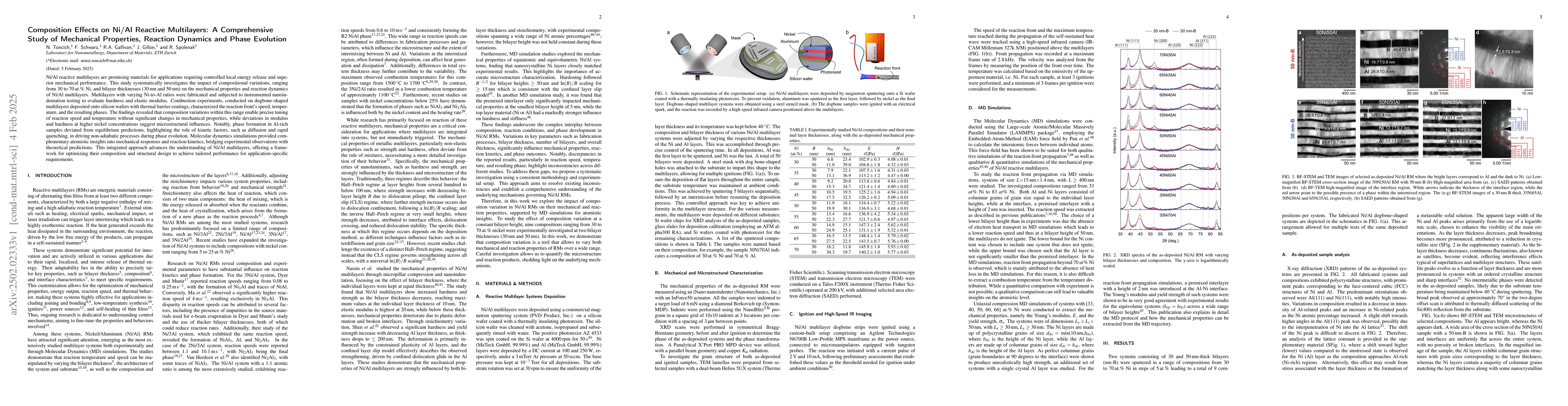 Thumbnail for Composition Effects on Ni/Al Reactive Multilayers: A Comprehensive Study
  of Mechanical Properties, Reaction Dynamics and Phase Evolution
