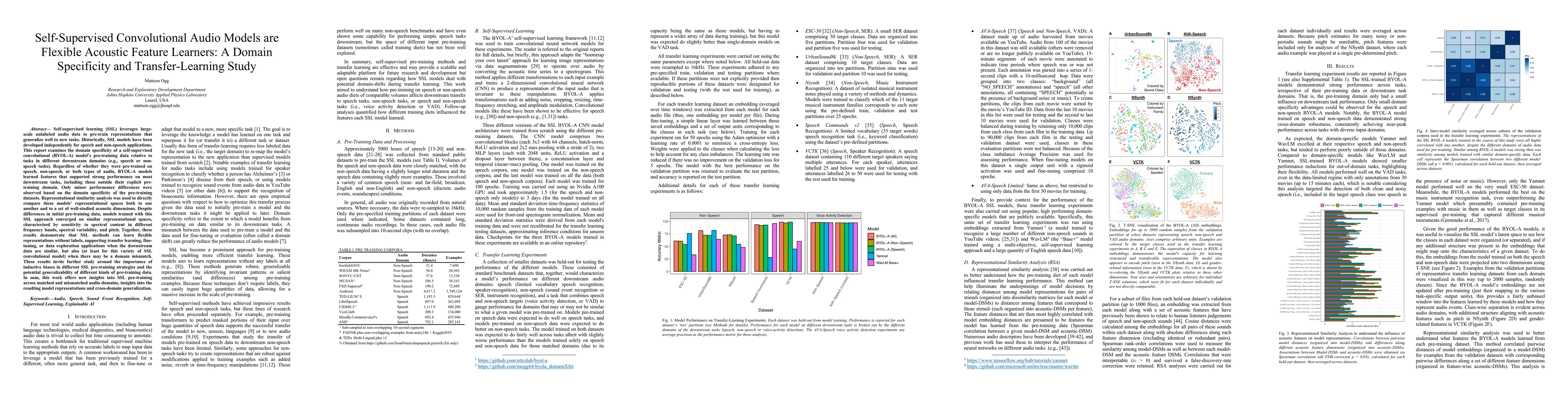 Thumbnail for Self-Supervised Convolutional Audio Models are Flexible Acoustic Feature
  Learners: A Domain Specificity and Transfer-Learning Study